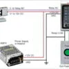 Access Control Systems