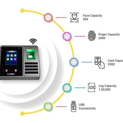 Access Control Devices