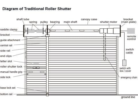 Rolling Shutter Door Motor Push Button Switch