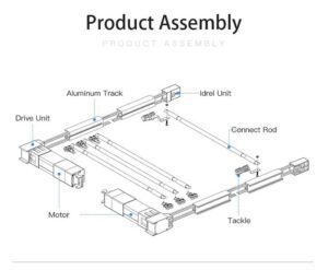 Automatic Skylight Blinds with High Quality Motors