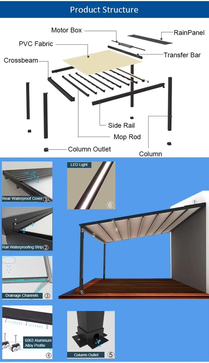 Pergola Retractable Awnings
