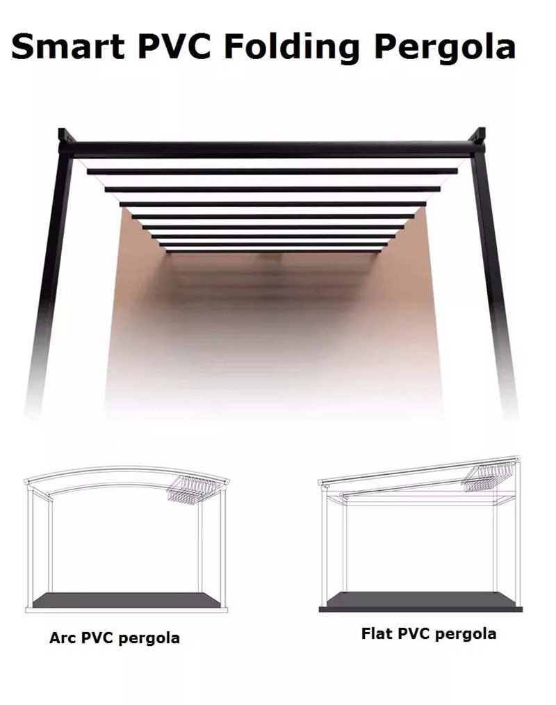Pergola with Roof and Sides Awning