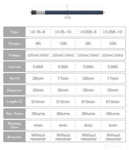 Tubular Motorized Remote Control Blinds