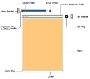 Tuya Wifi Tubular Motor with Shades Motorized Roller Blinds Accessories