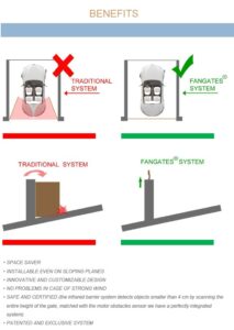 Classic Version Fan gates MR-FG36