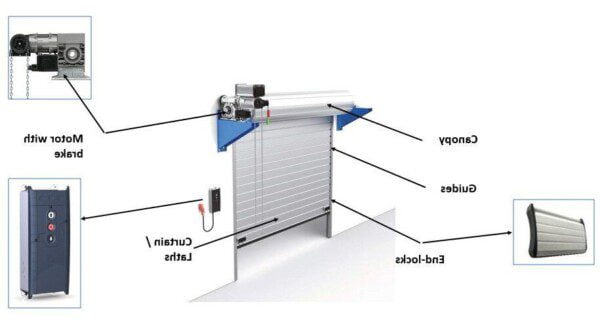 Automatic Rolling Shutter for Home