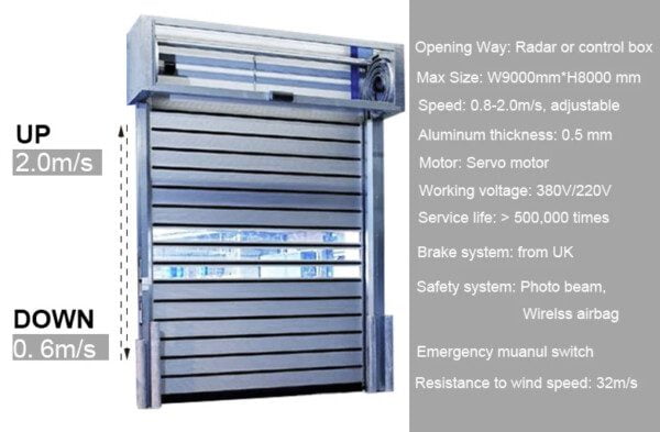 Rapid Roller Shutter Doors Rapid Shutter Door