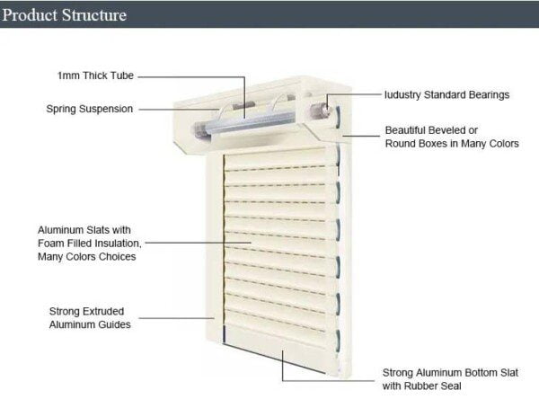 Window Rolling Shutters for Residential