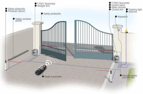 Automatic Gate Sensor