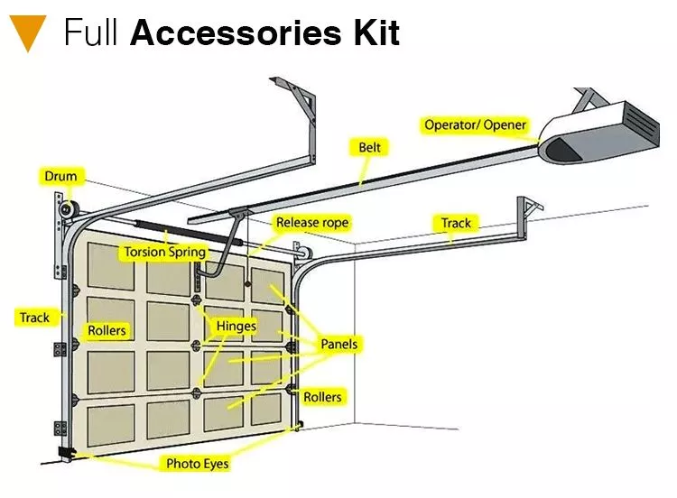 Garage Door Openers