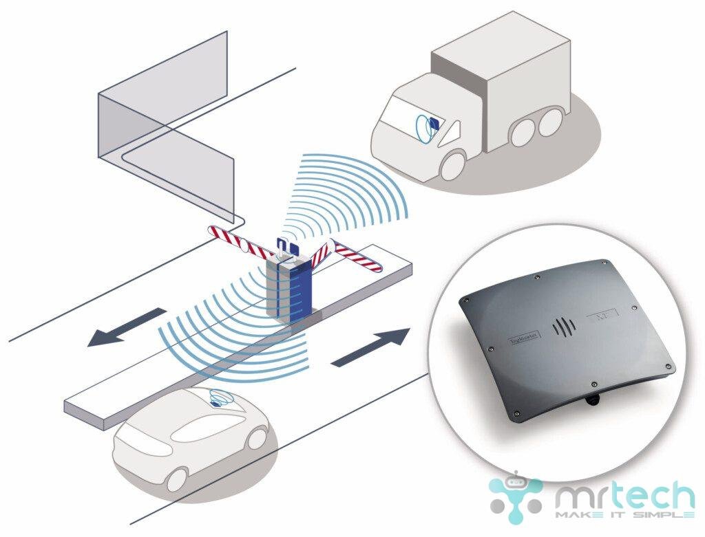 RFID Reader