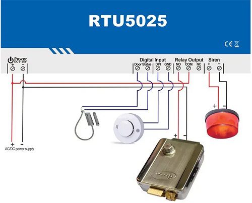 GSM Gate Opener Remote Relay Switch for Garage Door