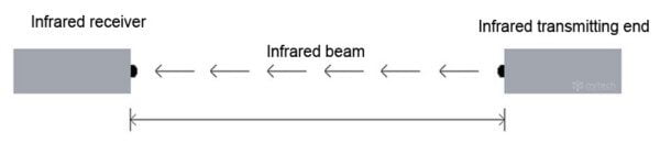 Reflective Infrared Beam Motion Detector for Roller Shutters