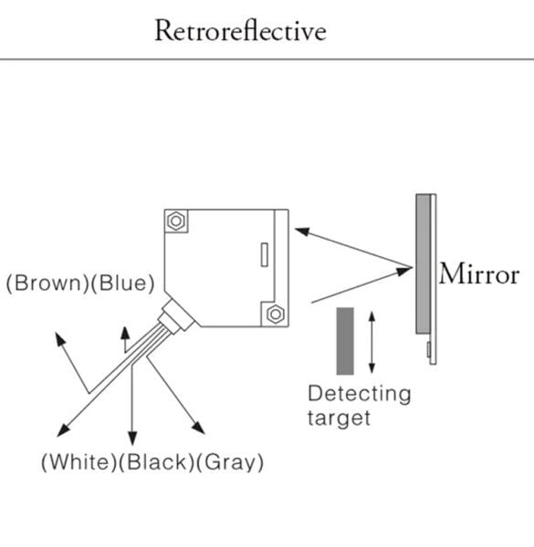 Waterproof Reflective Photoelectric Sensor Switch