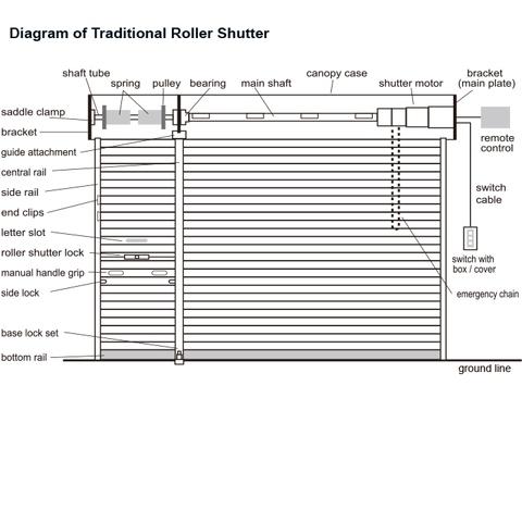 800kg Single Phase AC Electric Roller Shutter Motor