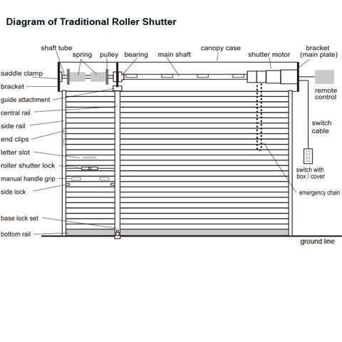 DC 800kg Electronic Rolling Shutter Side Operator Motor with Bracket Diagram
