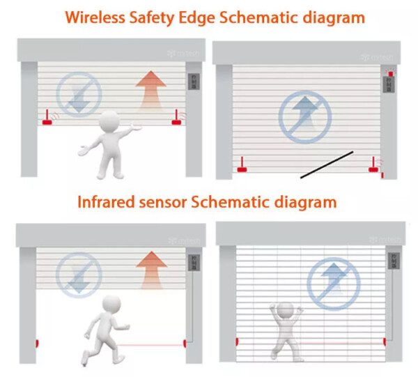 Wireless Safety Edge for Roller Shutter Motors