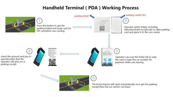 Car Parking and Toll Plaza Ticket Dispenser Machine