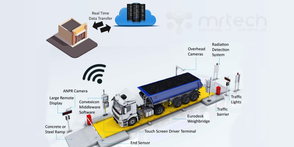 RFID and license plate recognition for Boom Barrier