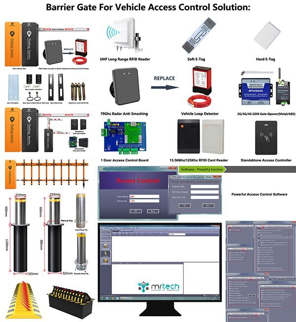 Entrance Automation Systems