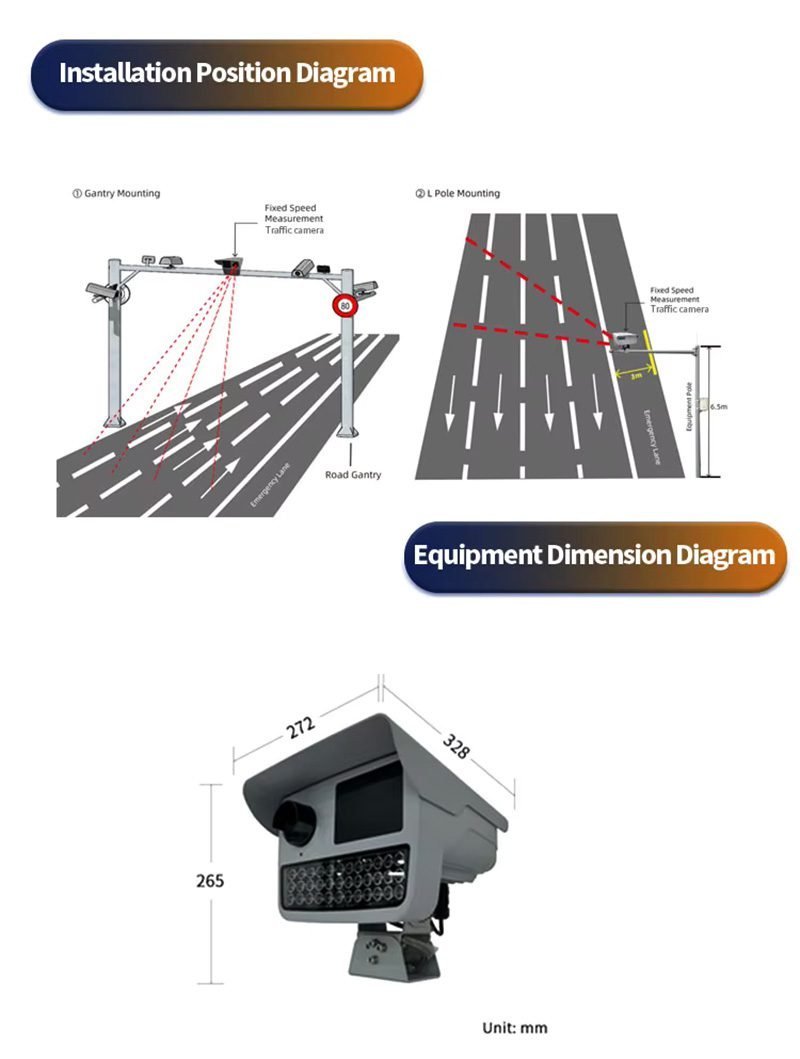 Vehicle Speed Detection Camera for Transportation System