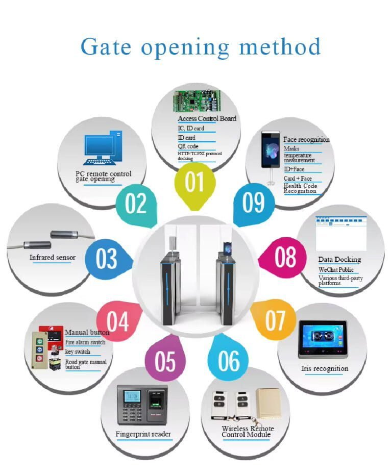 Automatic Entrance Barrier Gate Sliding Turnstile Price
