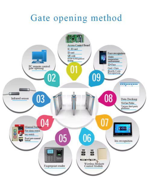 Metro Station Tickets Verification Turnstile Gate