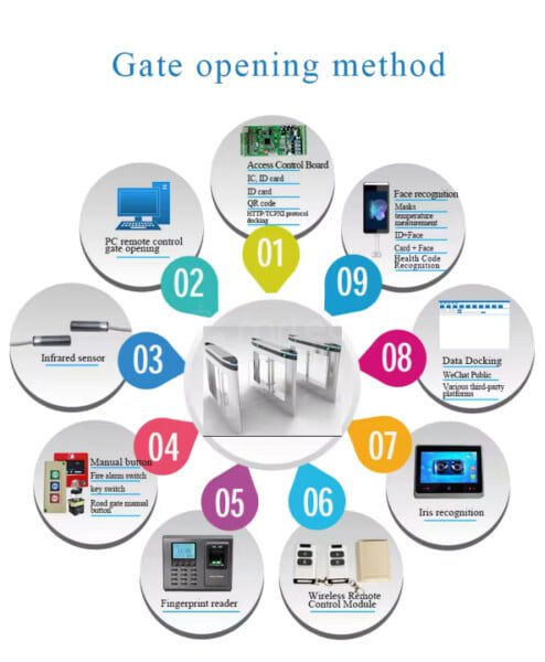 Office Security Entrance Stainless Steel Swing Barrier Turnstiles Doors with Biometric Fingerprint