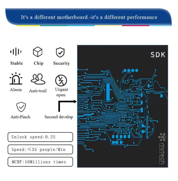 QR Scanner Face Recognition Electronics Tripod Turnstile