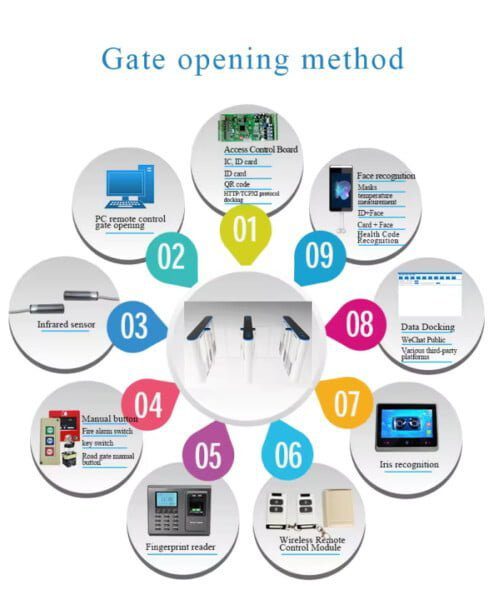Servo Motor Speed Gate Turnstiles For Security Access Control Device