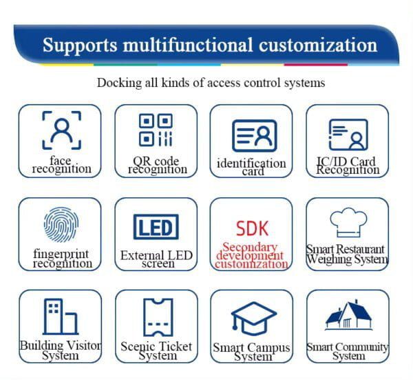 Servo Motor Speed Gate Turnstiles For Security Access Control Device