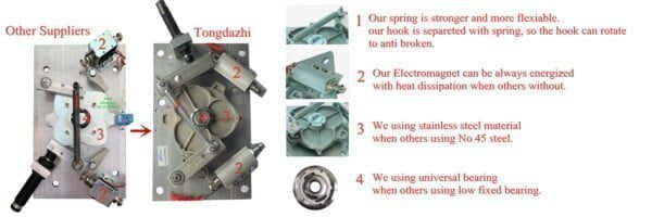 Biometric Access Control Full Height Turnstile Mechanism