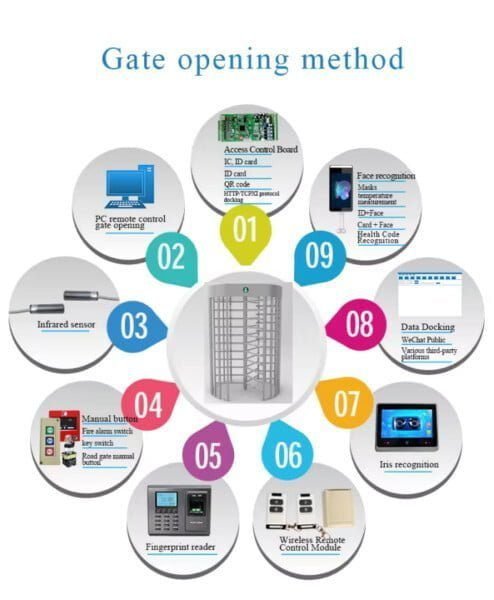 Biometric Access Control Full Height Turnstile Mechanism
