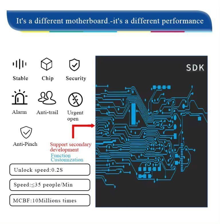 Brushless Motor Rotor Arm QR Code Access Control Full Height Turnstile Gate
