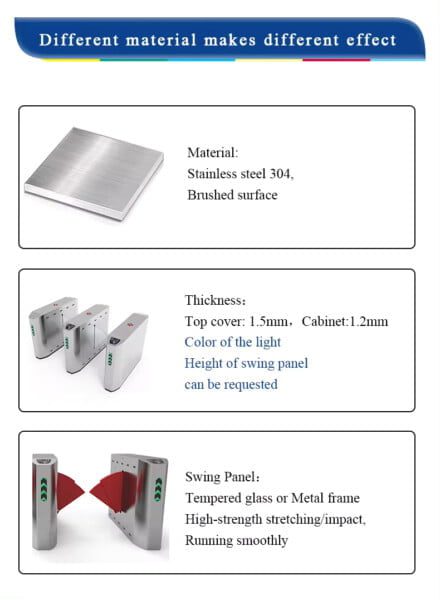 RFID Automatic Security Turnstile Access Control With Temperature Detect Subway