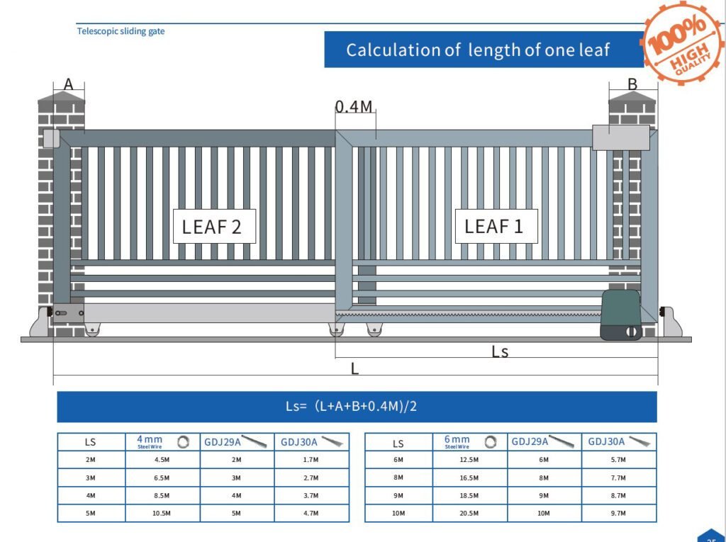 High Quality Stainless Steel Telescopic Automatic Sliding Gate Hardware Accessories Kits