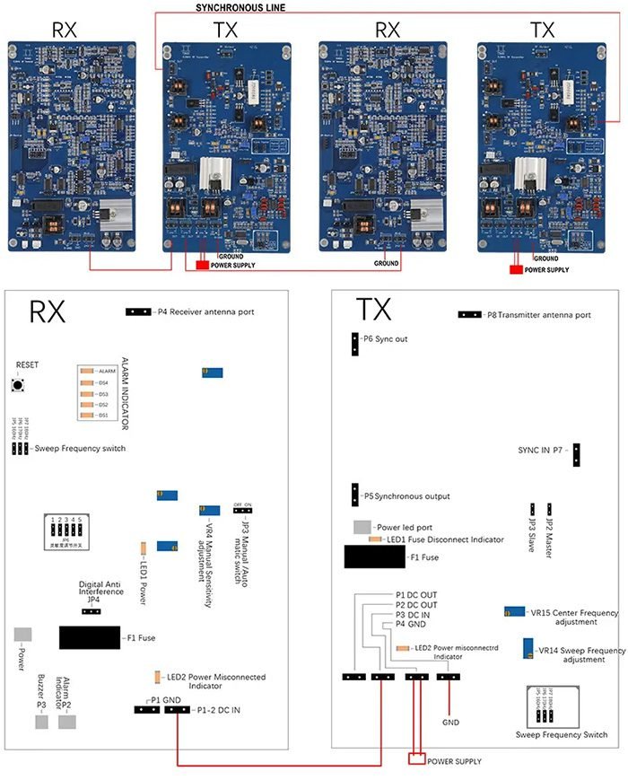 Sensor Rxt X RF Sensor RX TX Dual Anti-Theft EAS Alarm System » Mr. Tech