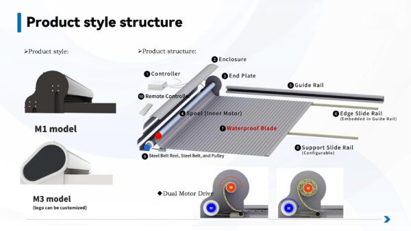 Aluminum Alloy Horizontal Roof Roller Shutters