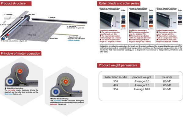 Aluminum Alloy Horizontal Roof Roller Shutters Product Description