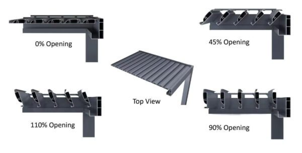 Electric Garden Bioclimatic Aluminum Pergola