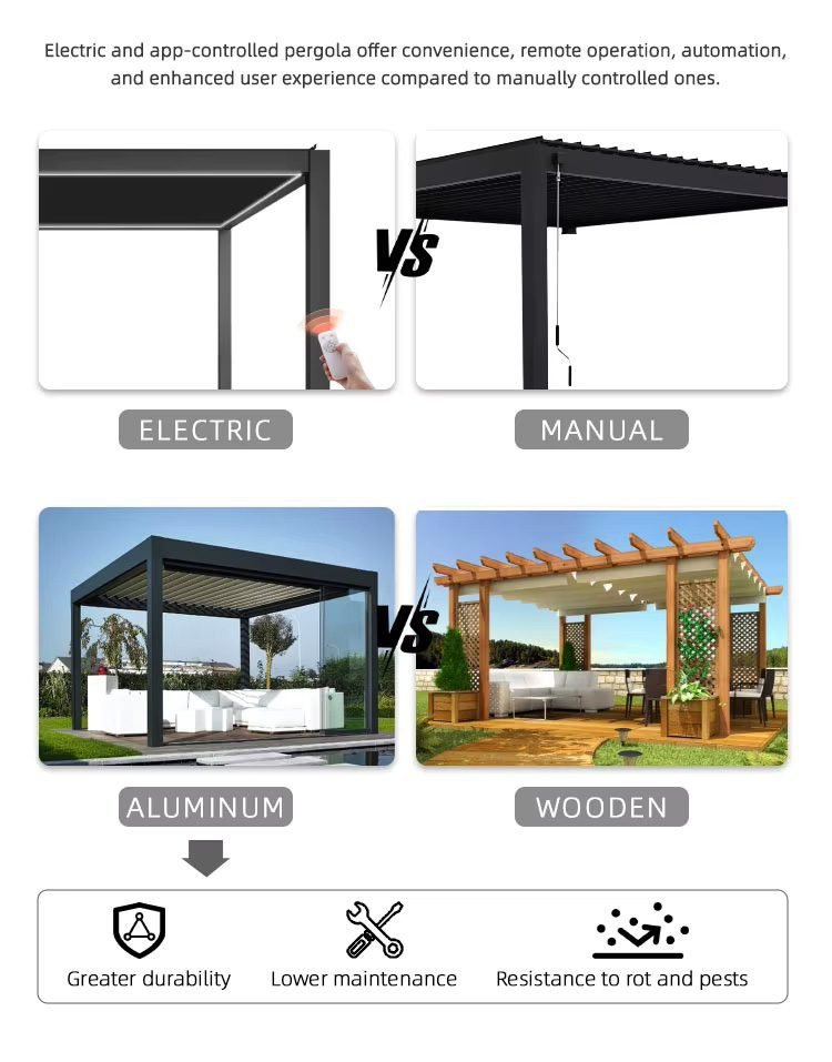 Waterproof Garden Motorized Outdoor Pergola