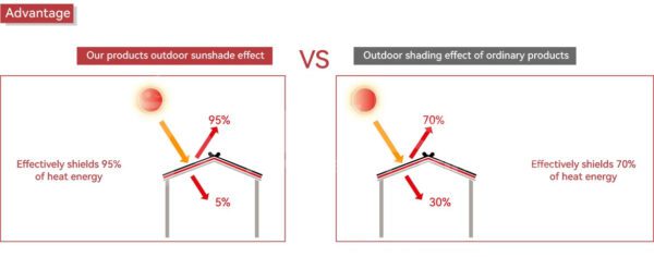 Automatic Alu Glass Roof Shutter Sunshade for House