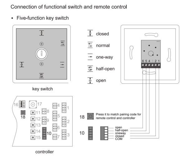Frameless Automatic Sliding Glass Sensor Door With Motor System