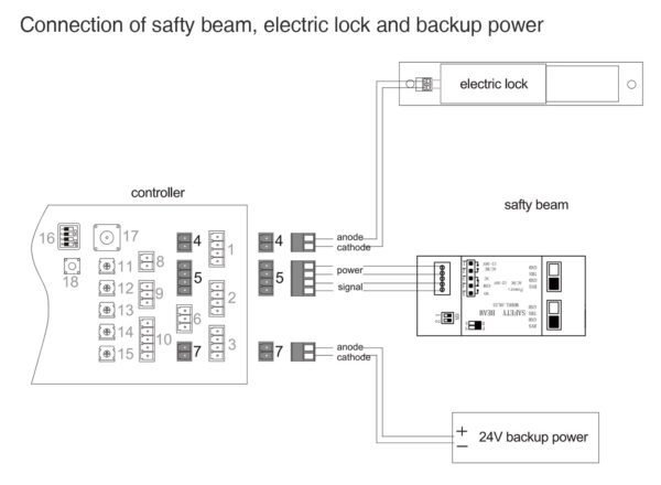 Frameless Automatic Sliding Glass Sensor Door With Motor System