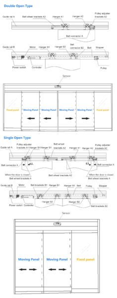 Telescopic Glass Sliding Doors Operator for Residential 5