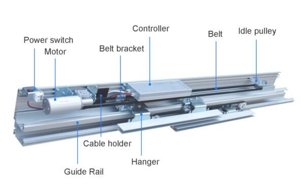Telescopic Glass Sliding Doors Operator for Residential 7