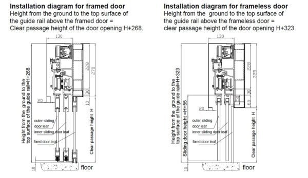 Telescopic Sliding Glass Door System With Electric Sensor