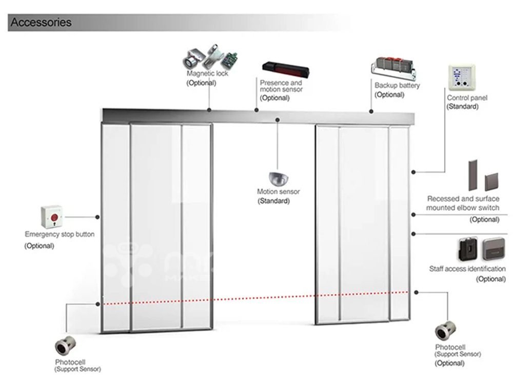 Advanced Automatic Sliding Sensor Glass Doors
