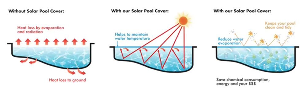 Automatic Retractable Polycarbonate Roller Swimming Pool Cover