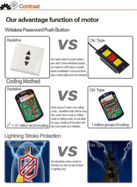 Electronic Limit Roller Shutter Operator 14